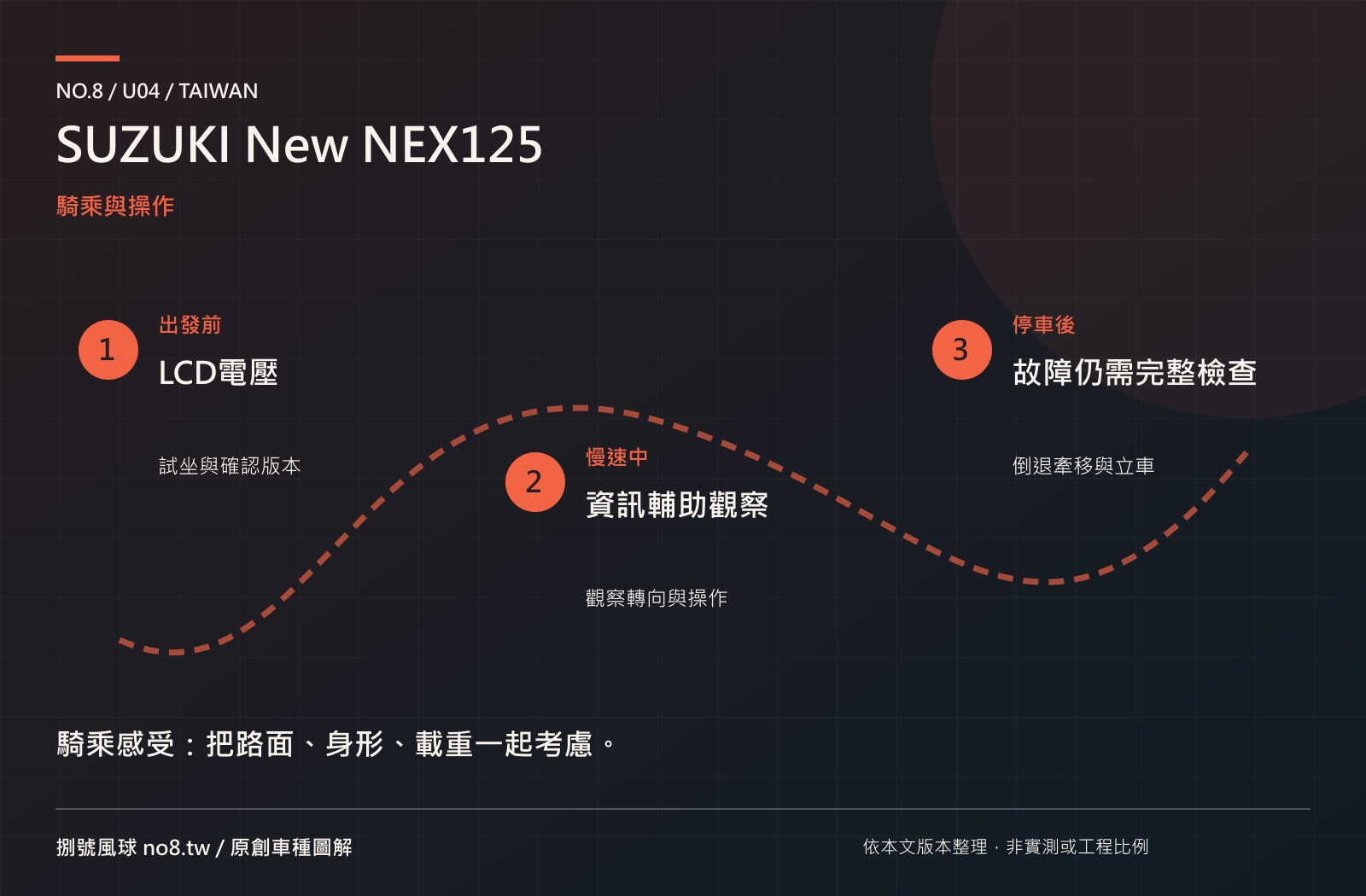 SUZUKI New NEX125：原創操作與騎乘圖解